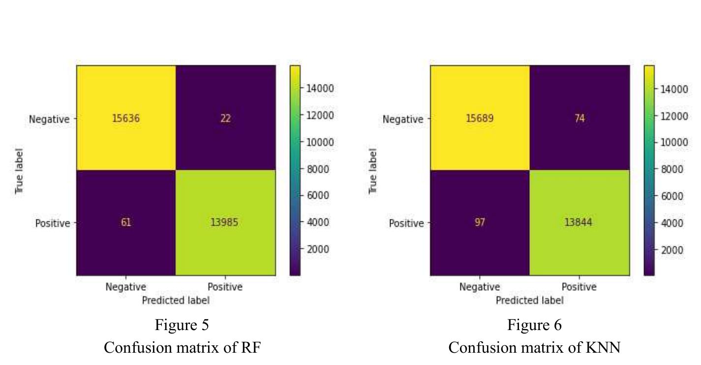 (PDF) Cybersecurity Attack Detection Model, Using Machine Learning ...