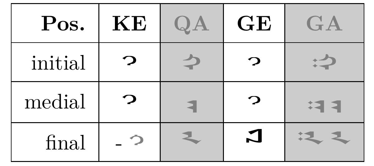 (PDF) Proposal to encode two Mongolian letters
