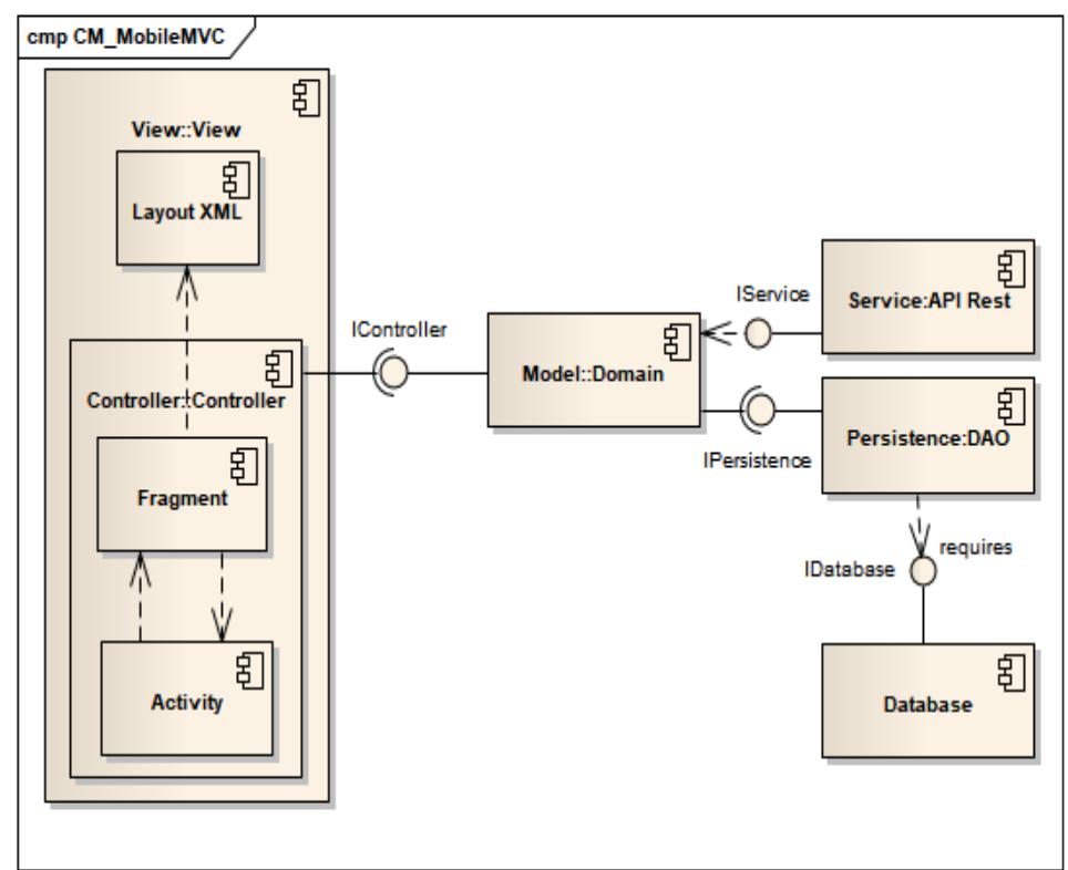 Figure 4 - from Classifying Model-View-Controller Software