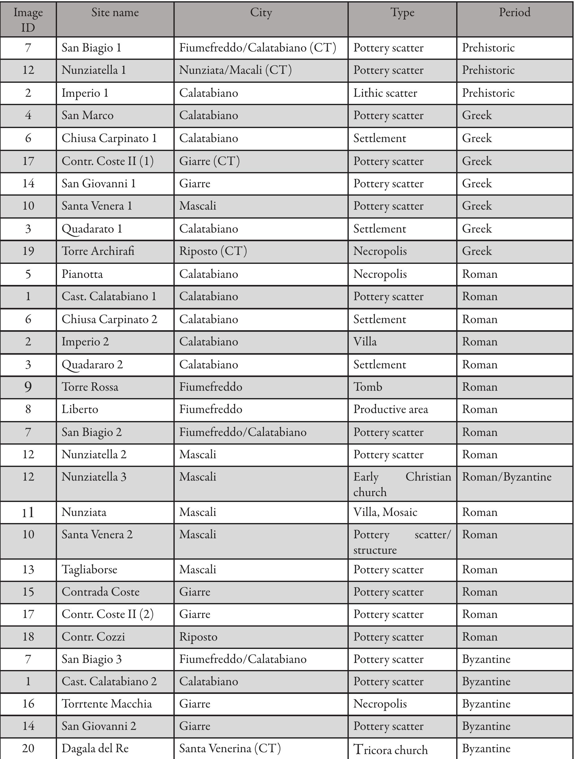 Bar Catanzaro in Santa Venerina - Ask AI | mindtrip, image size:1863x2448