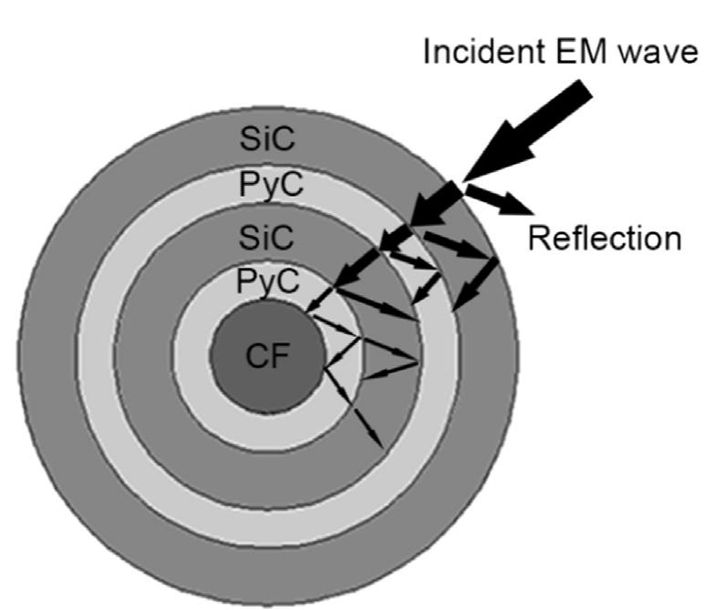 (PDF) Electromagnetic interference shielding effectiveness of ...