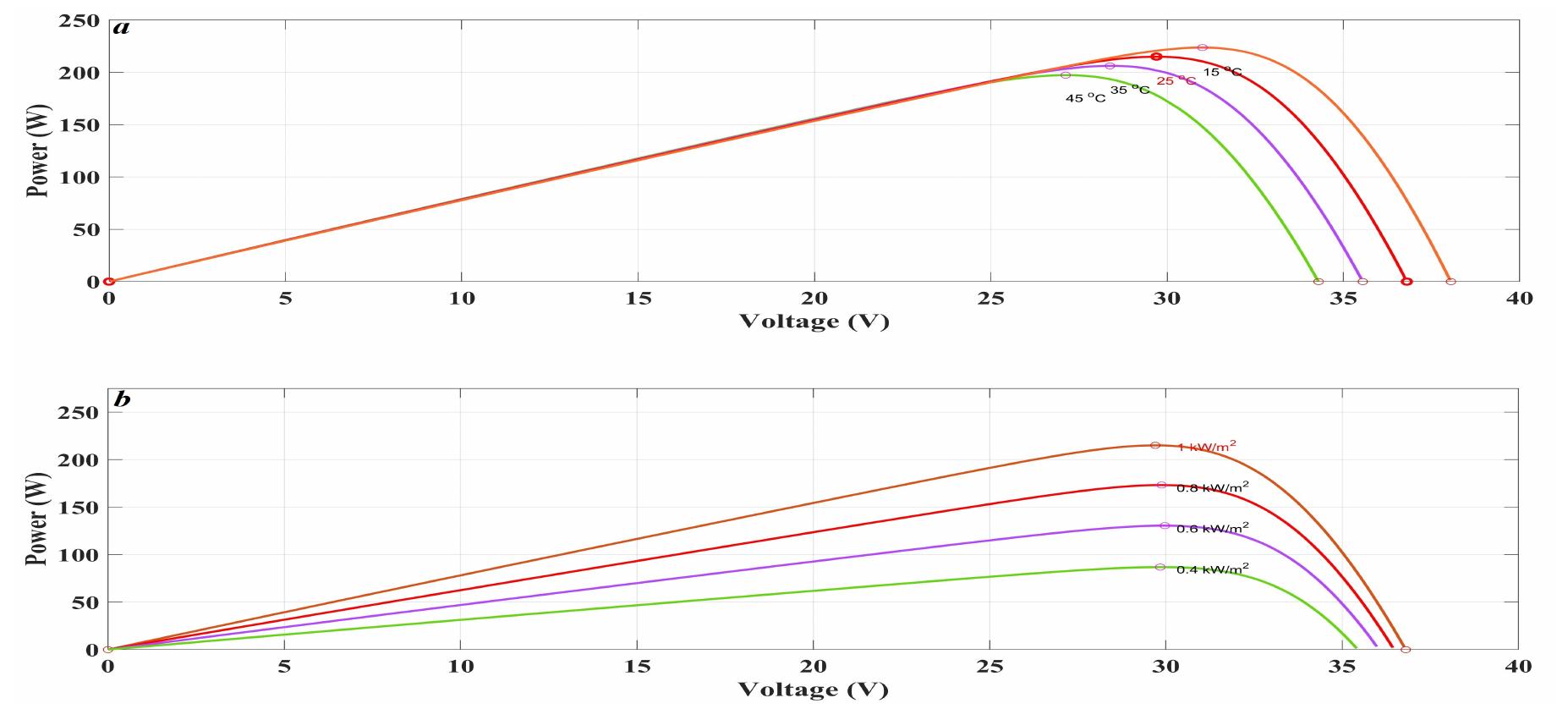 (PDF) A New MPPT-Based Extended Grey Wolf Optimizer for Stand-Alone PV ...