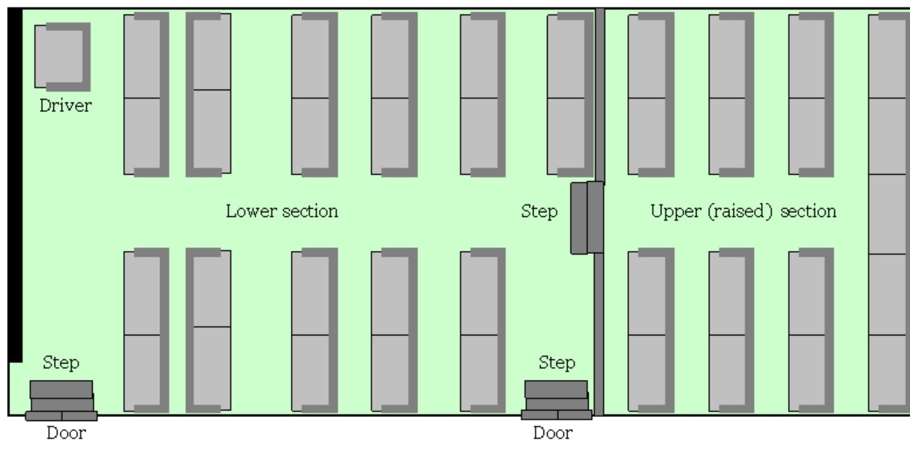 1. a typical new zealand bus layout (not drawn to scale).