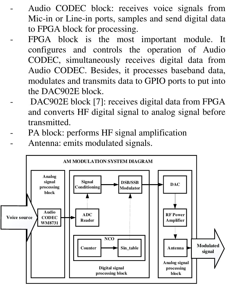 (PDF) Research and Implementation a Short-Wave Transceiver System using ...