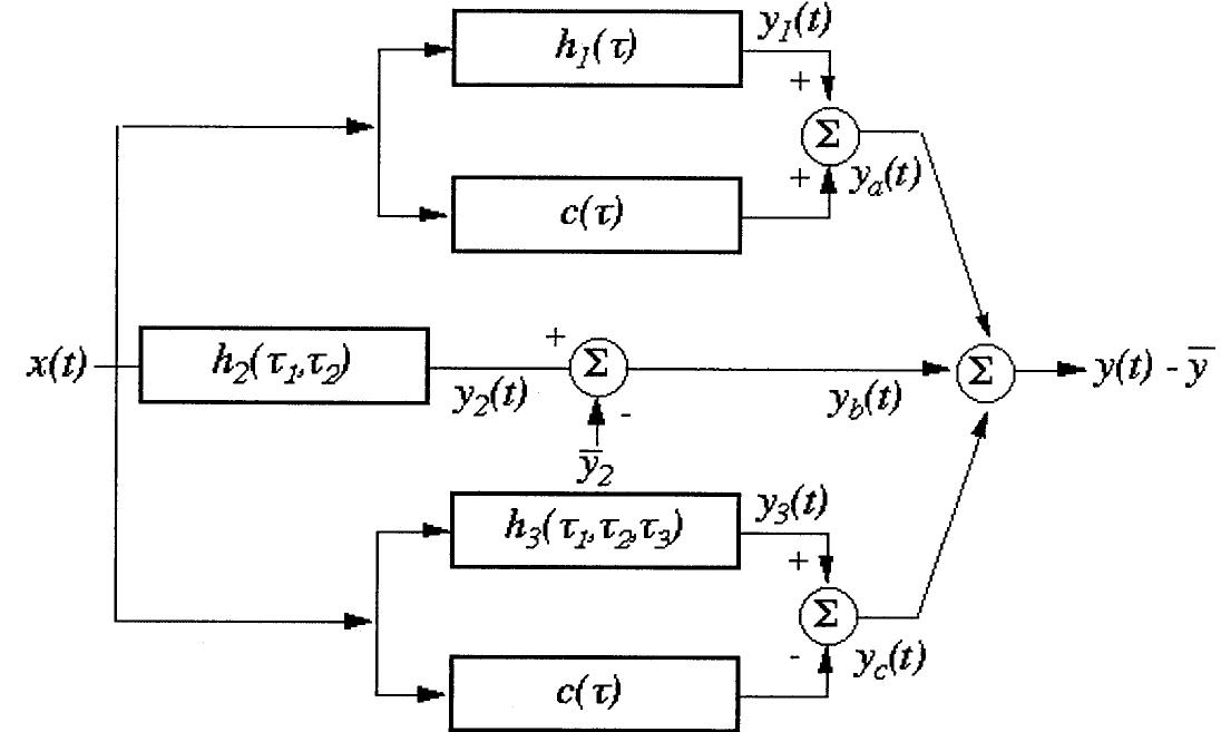 (al). revised third-order nonlinear time domain model with