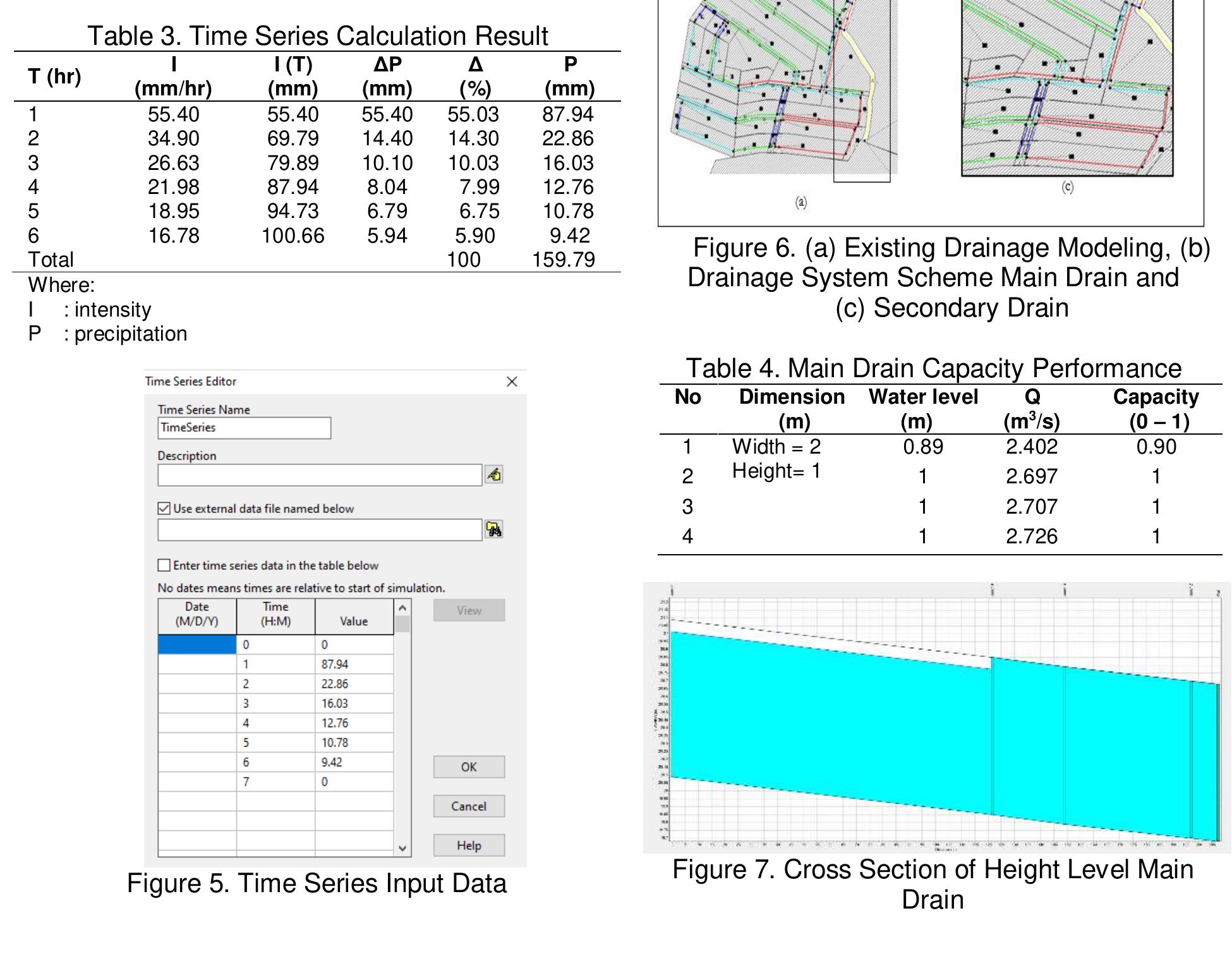Xp Swmm Rainfall (PDF) The assessment of drainage performance in the residential area ...