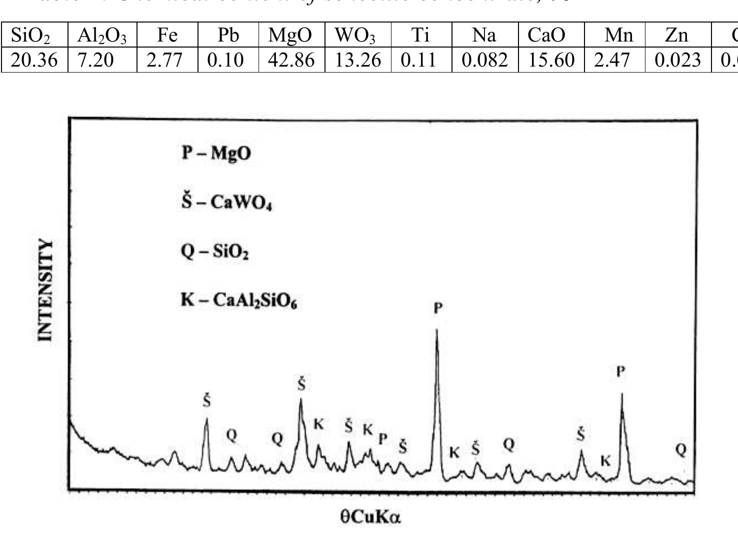 (PDF) Recovery of tungsten from low-grade scheelite concentrate by soda ...