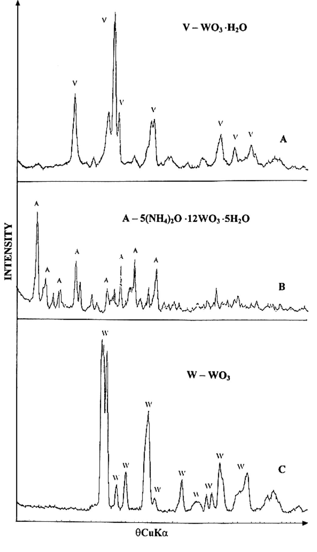 (PDF) Recovery of tungsten from low-grade scheelite concentrate by soda ...