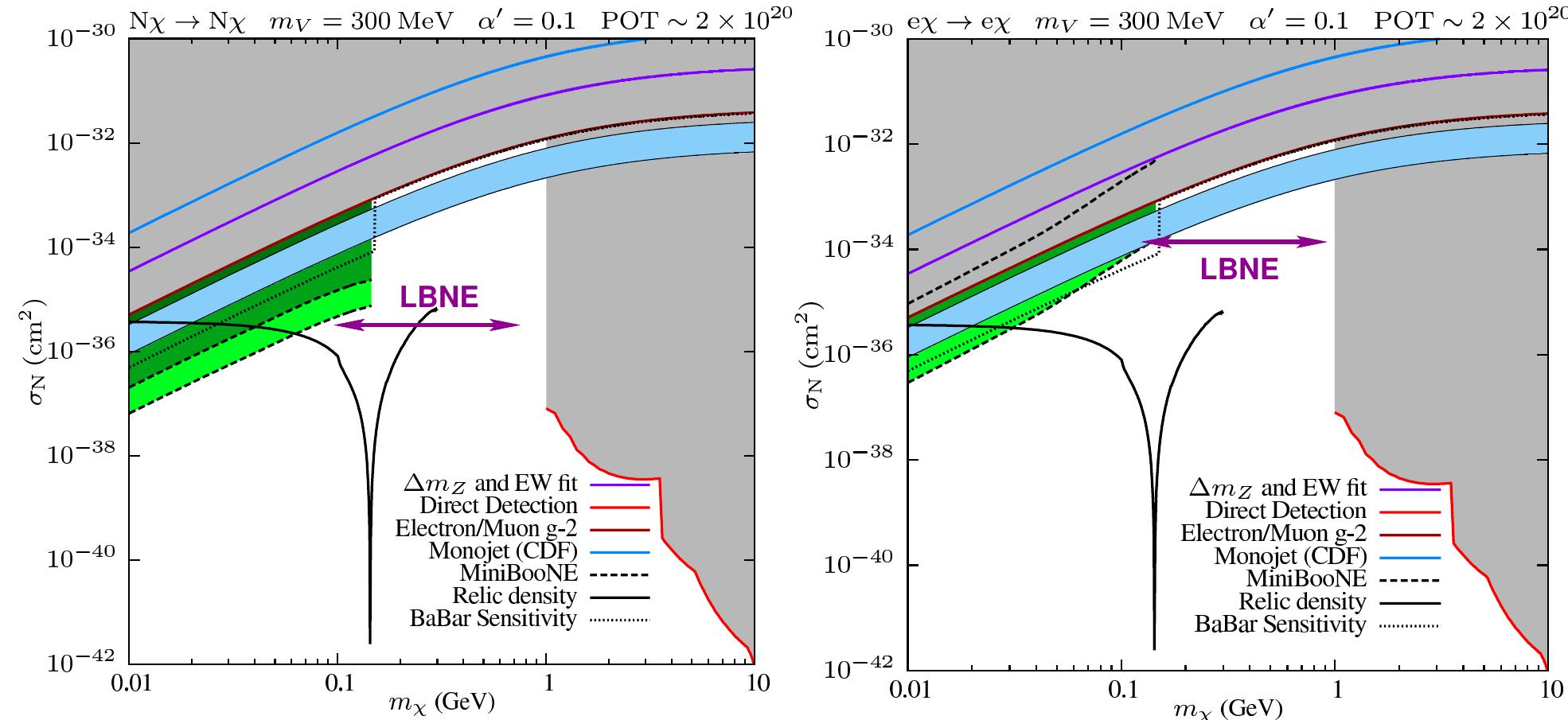 7: regions of nucleon-wimp scattering cross section