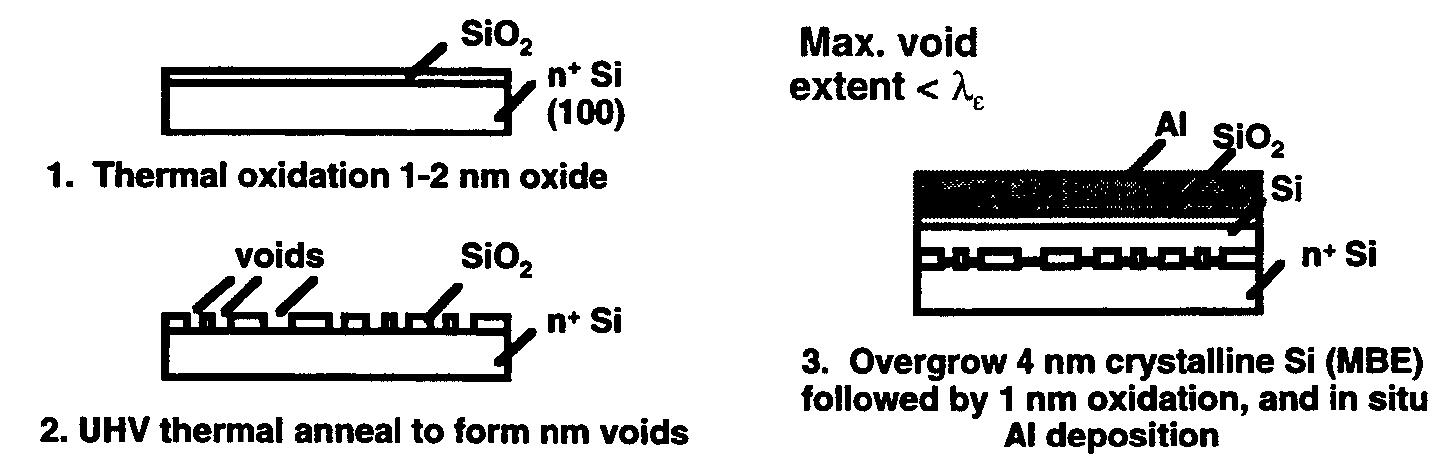 Figure 62 - from Silicon-Based Quantum MOS Technology
