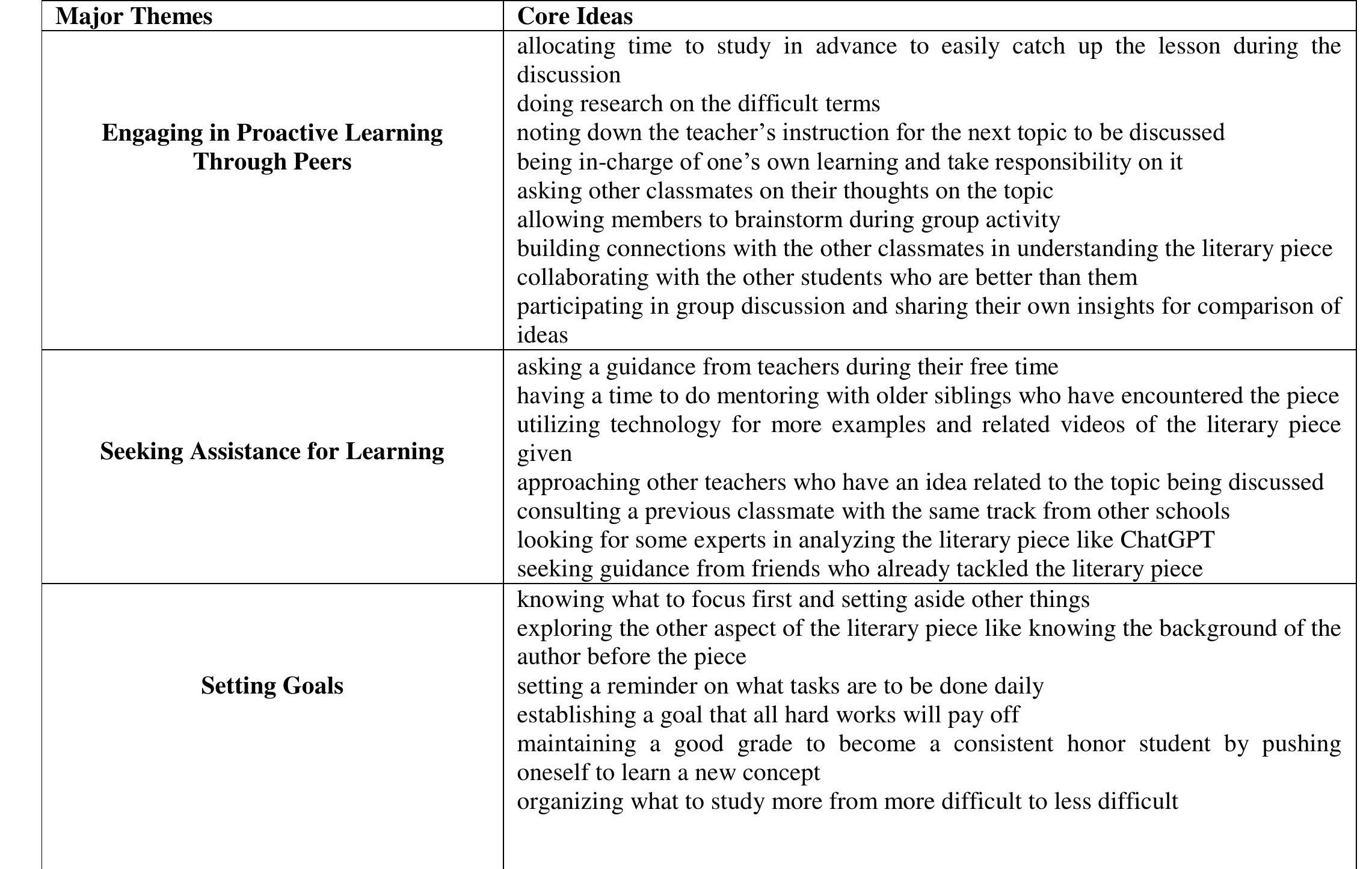 (PDF) LIVED EXPERIENCES OF SENIOR HIGH SCHOOL STUDENTS IN PROCESSING ...