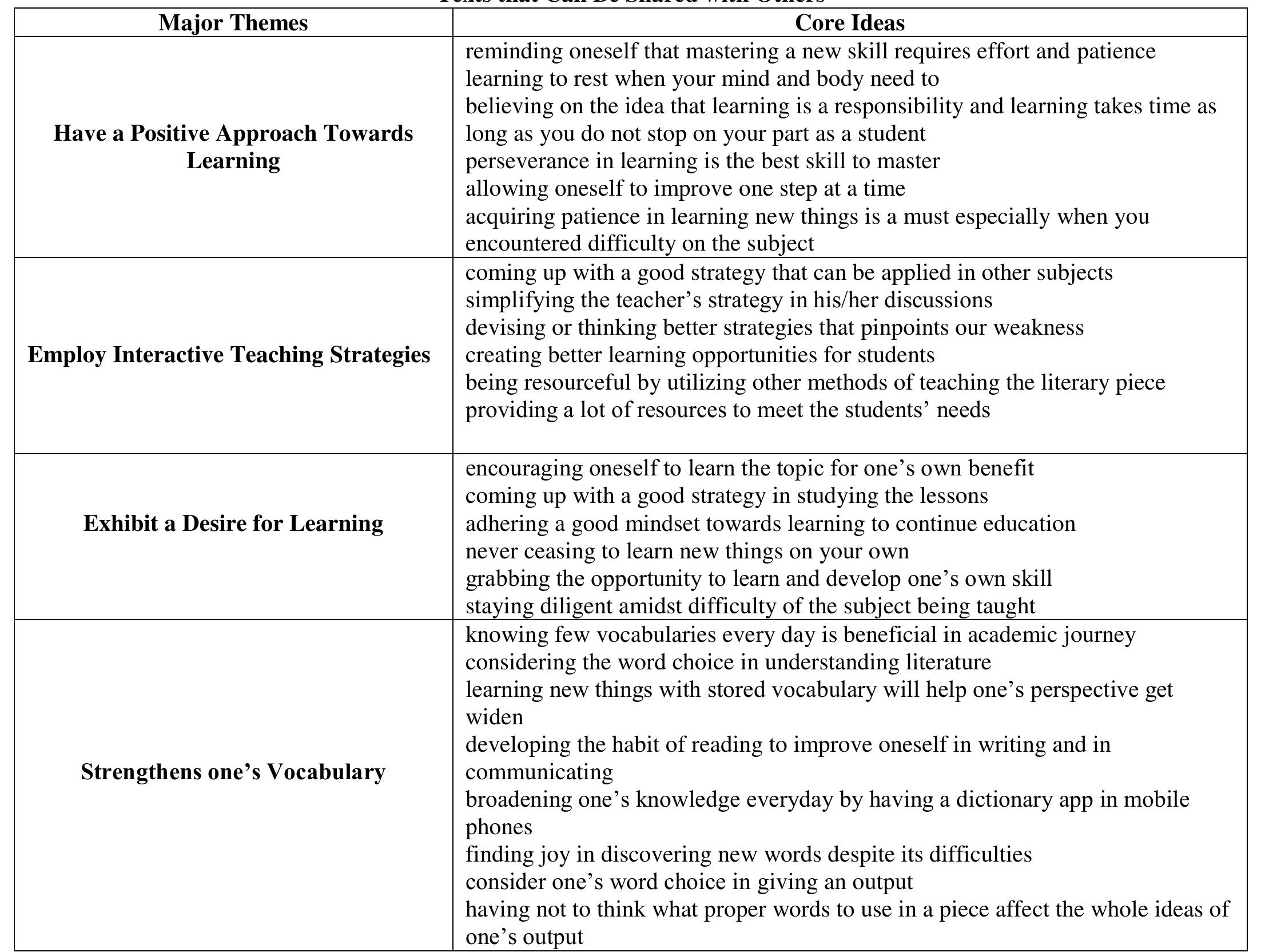 (PDF) LIVED EXPERIENCES OF SENIOR HIGH SCHOOL STUDENTS IN PROCESSING ...
