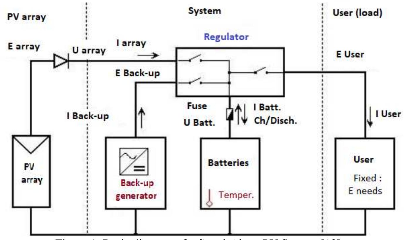 (PDF) Days of autonomy for optimal Battery Sizing in Stand-alone ...