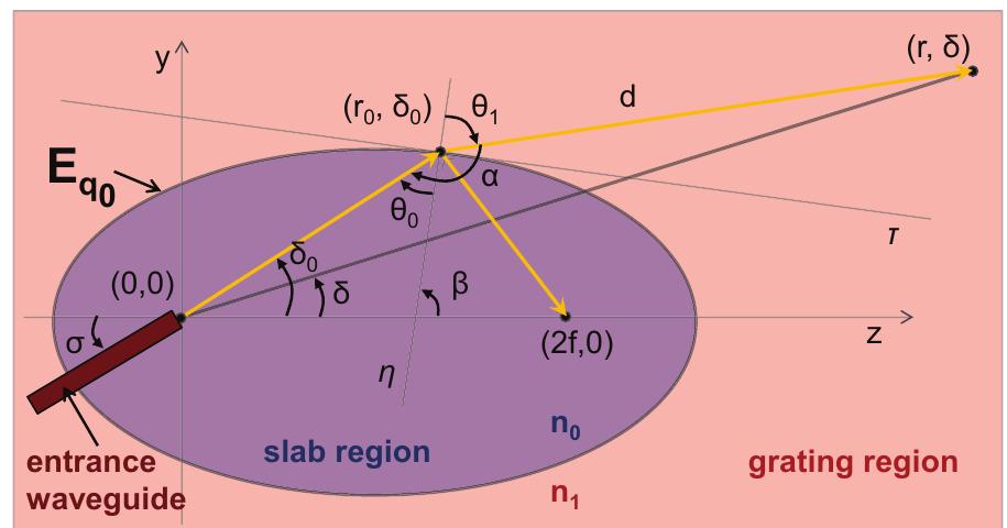 (PDF) A Grating-Coupler-Enabled CMOS Photonics Platform