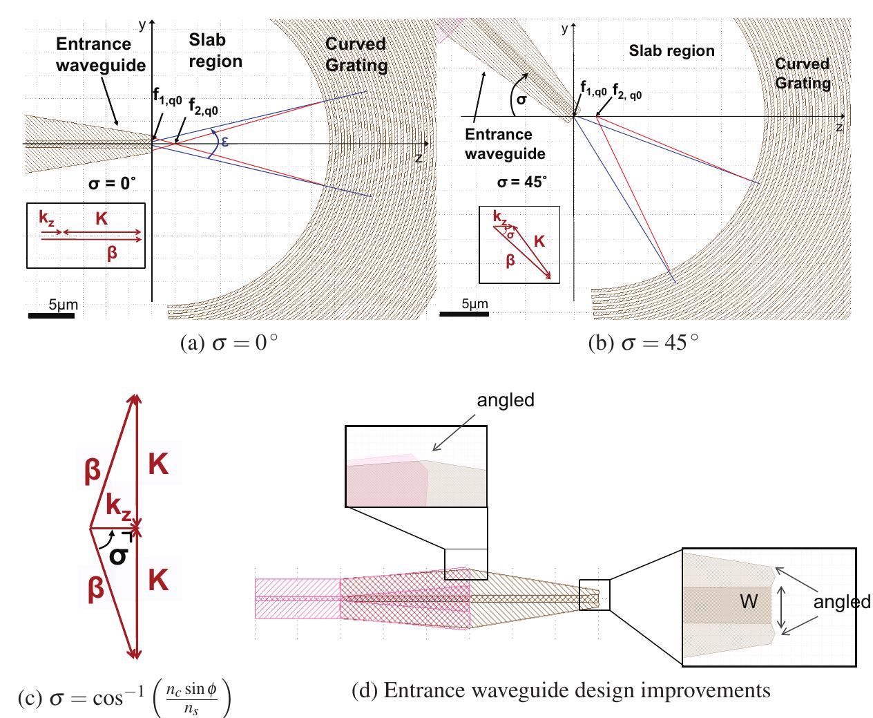 (PDF) A Grating-Coupler-Enabled CMOS Photonics Platform