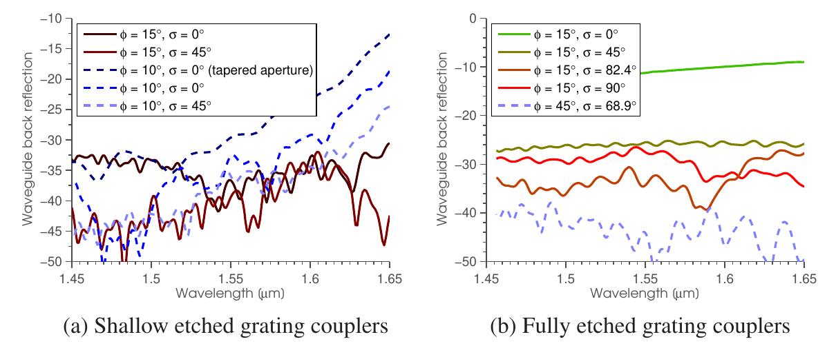 (PDF) A Grating-Coupler-Enabled CMOS Photonics Platform