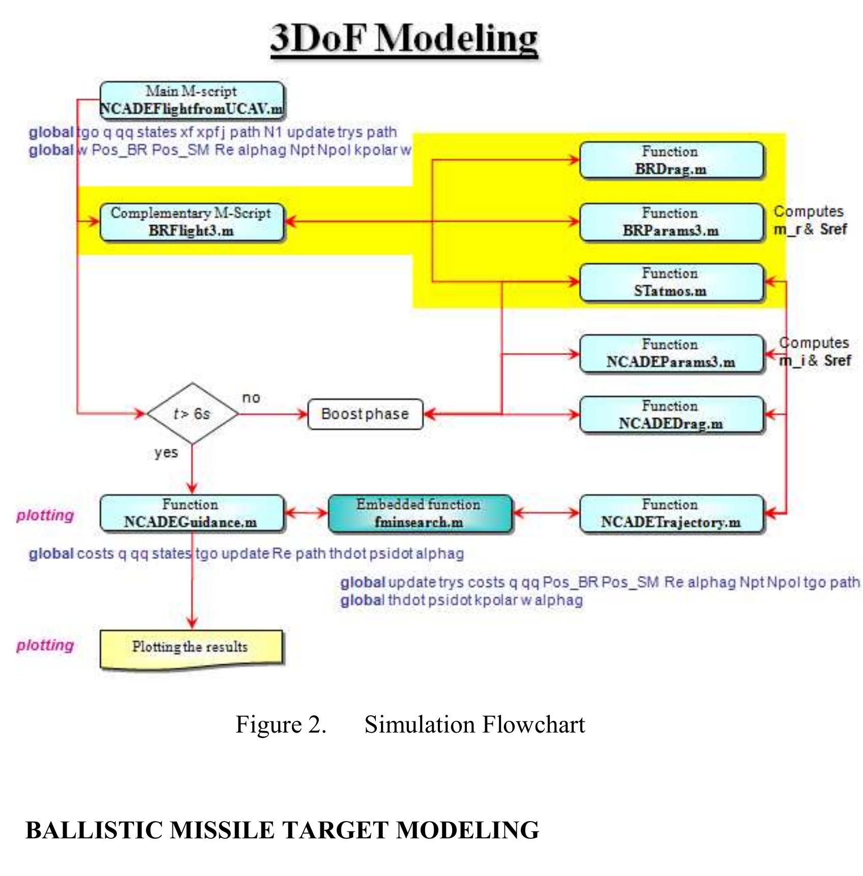 (PDF) Ballistic missile intercept from UCAV