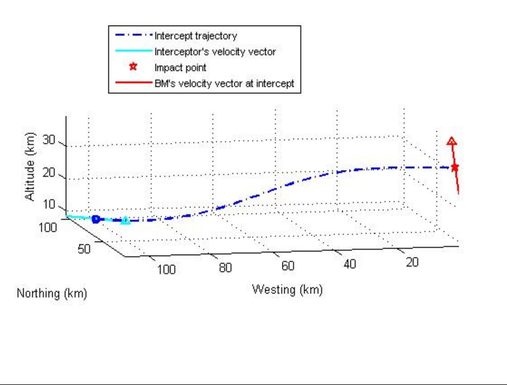 (PDF) Ballistic missile intercept from UCAV