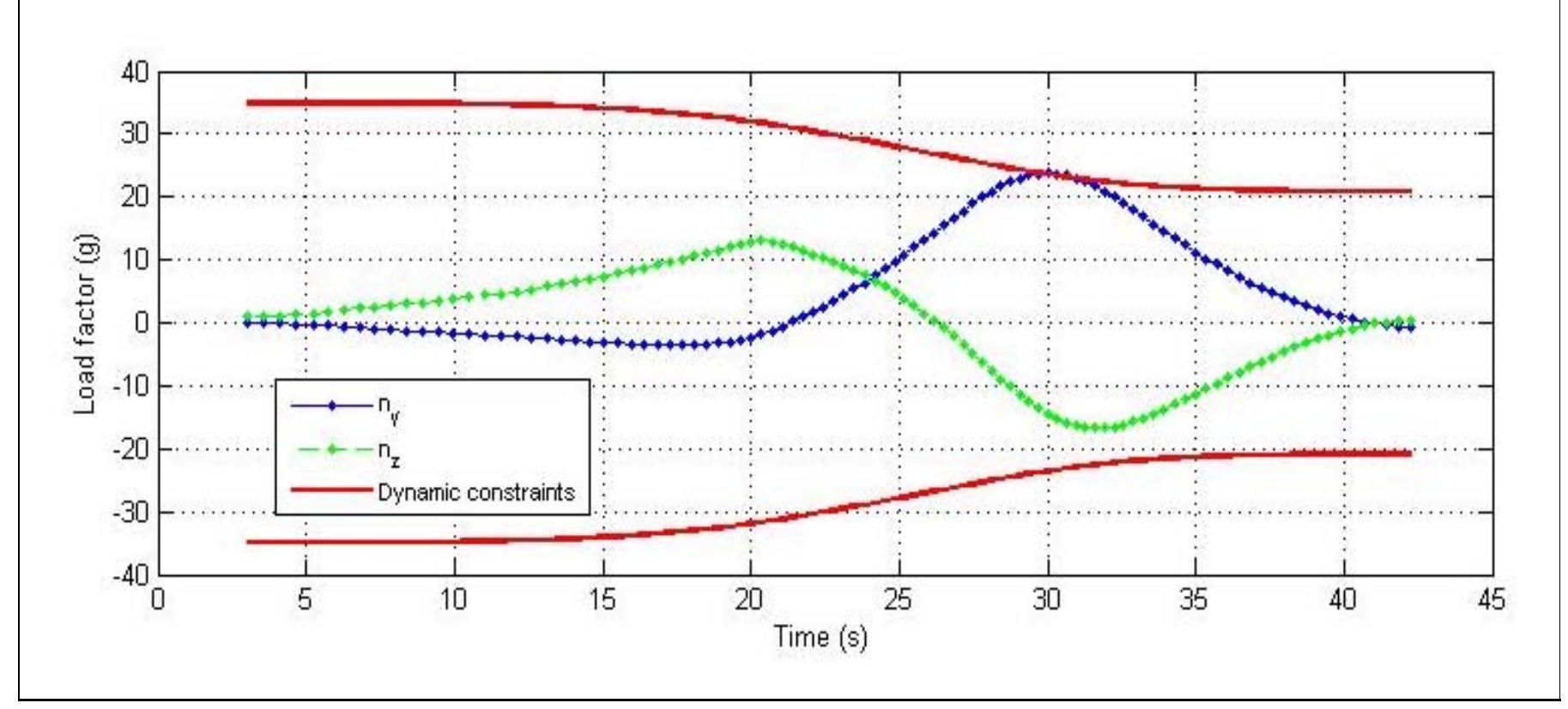 (PDF) Ballistic missile intercept from UCAV