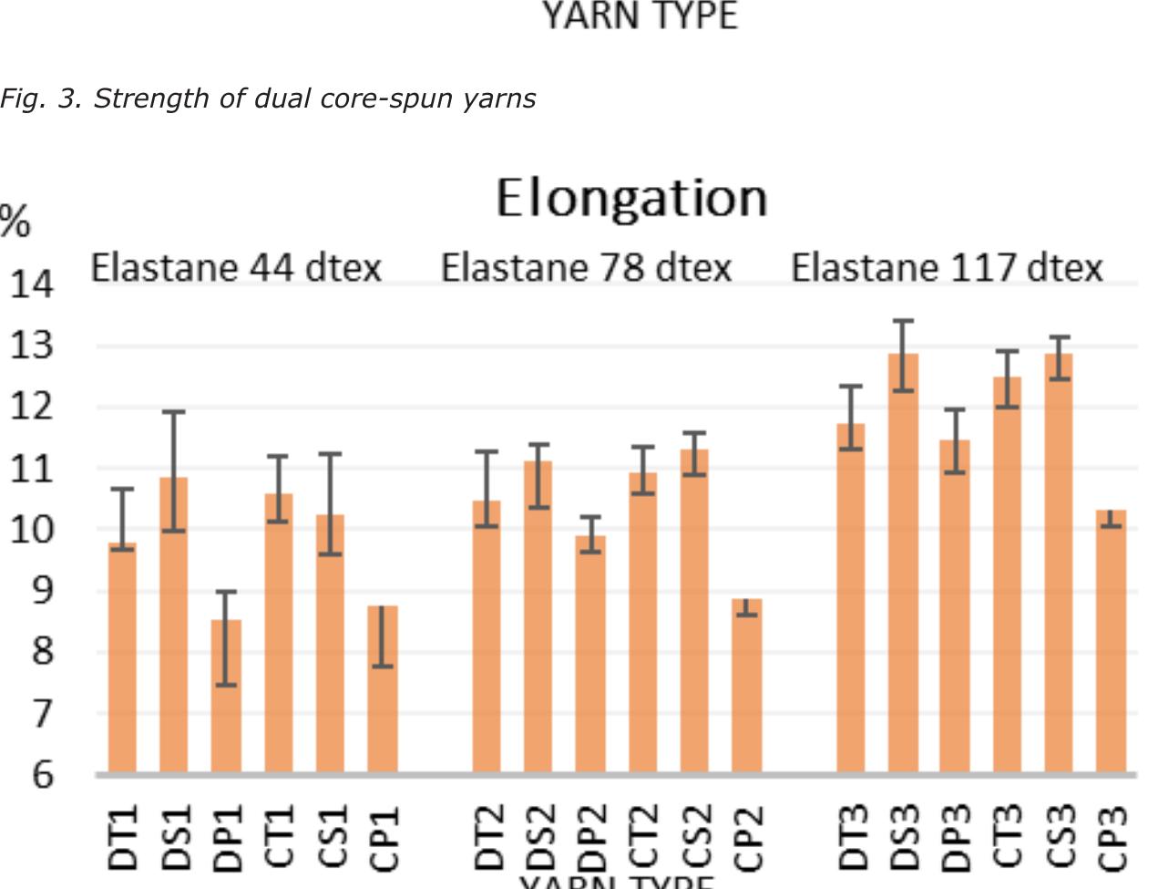 (PDF) Design of Hybrid Yarn with the Combination of Fiber and Filaments ...