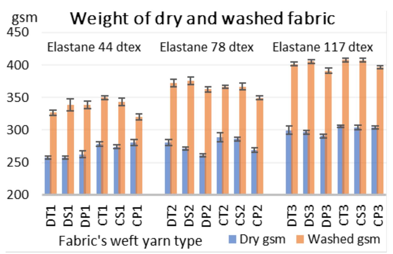 (PDF) Design of Hybrid Yarn with the Combination of Fiber and Filaments ...