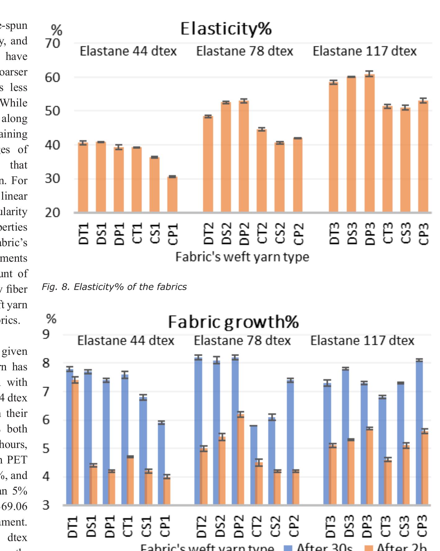 (PDF) Design of Hybrid Yarn with the Combination of Fiber and Filaments ...