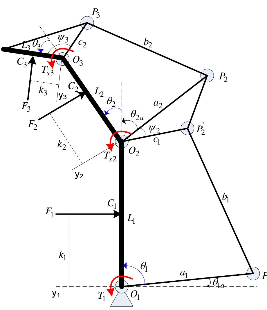 (PDF) A General Contact Force Analysis of an Under-Actuated Finger in ...