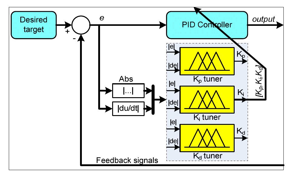 (PDF) A General Contact Force Analysis of an Under-Actuated Finger in ...