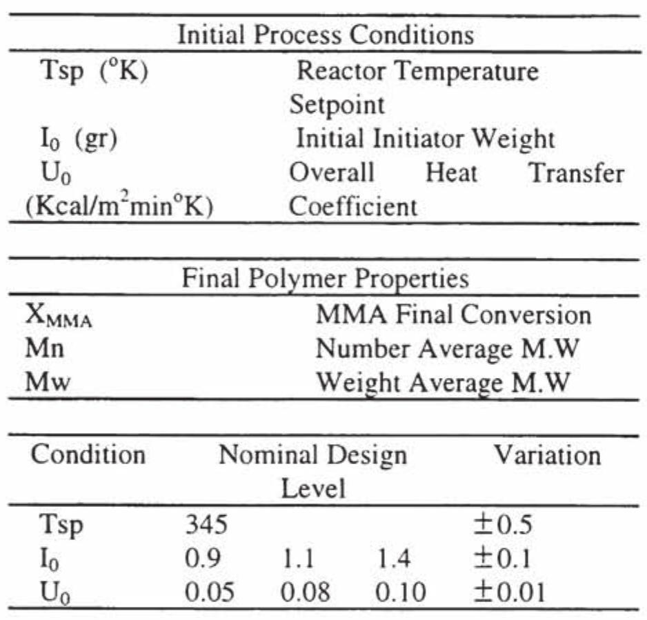 (PDF) Process Performance Monitoring of Batch Polymerisation Reactors ...