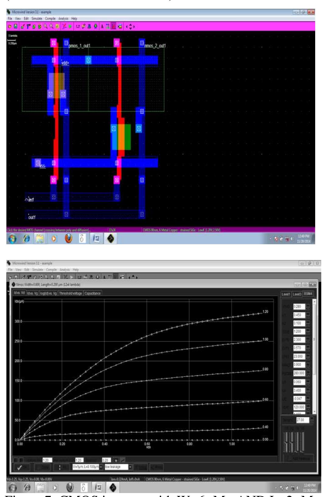 Figure 9 - Design of CMOS Inverter Using Different Aspect
