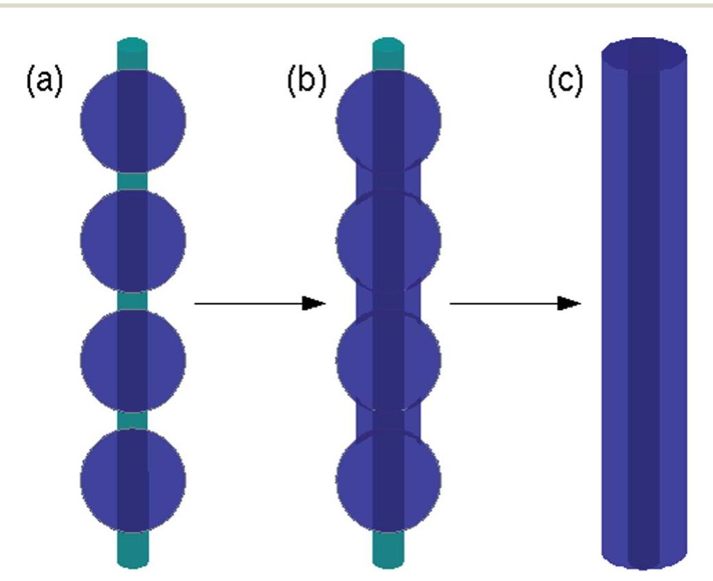 (PDF) DNA-templated nanowires: morphology and electrical conductivity