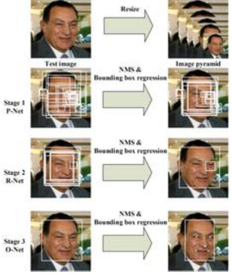 Figure 2 - from CRIMINAL RECOGNITION AND TRACKING SYSTEM