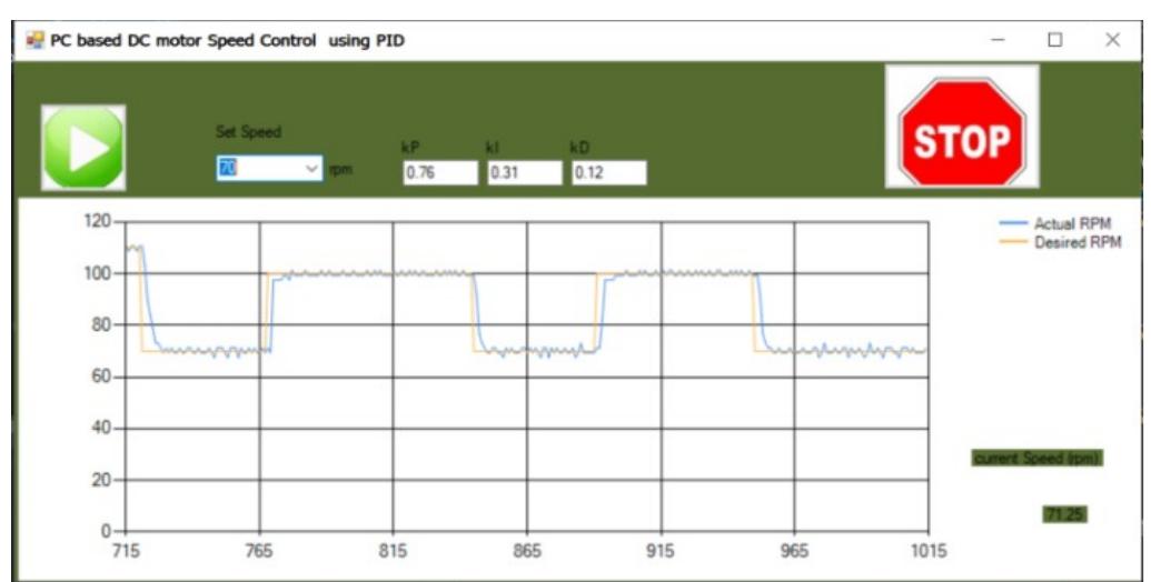 (PDF) PC Based DC Motor Speed Control using PID for Laboratory