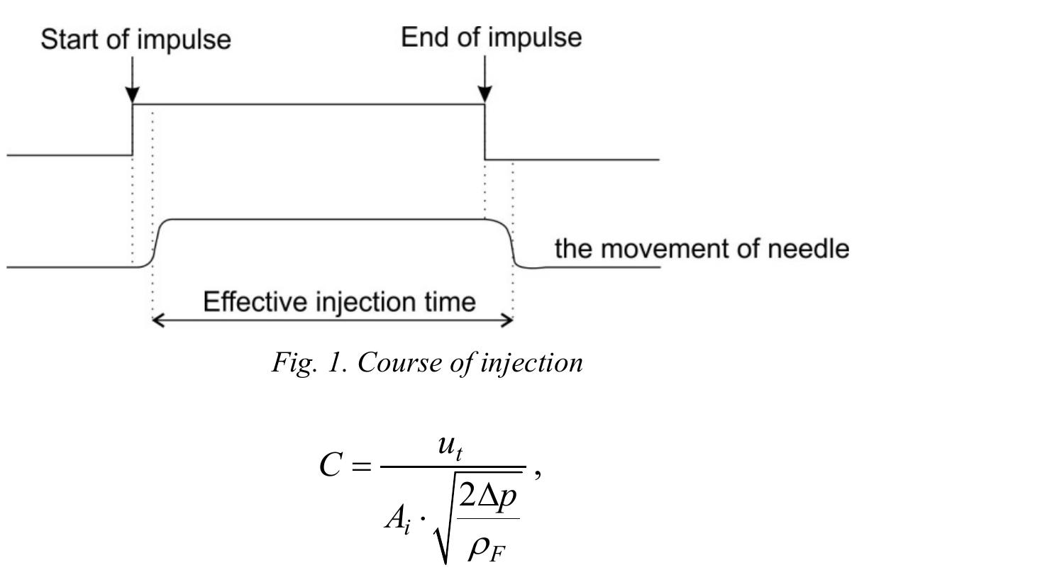 (PDF) Determination of Common Rail Injector Flow Characteristics with ...
