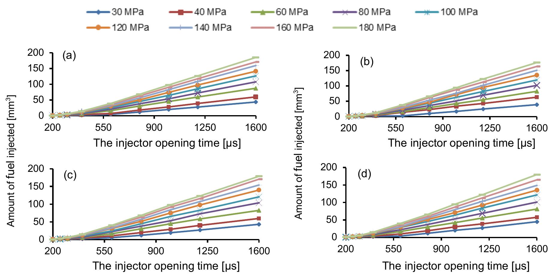 (PDF) Determination of Common Rail Injector Flow Characteristics with ...
