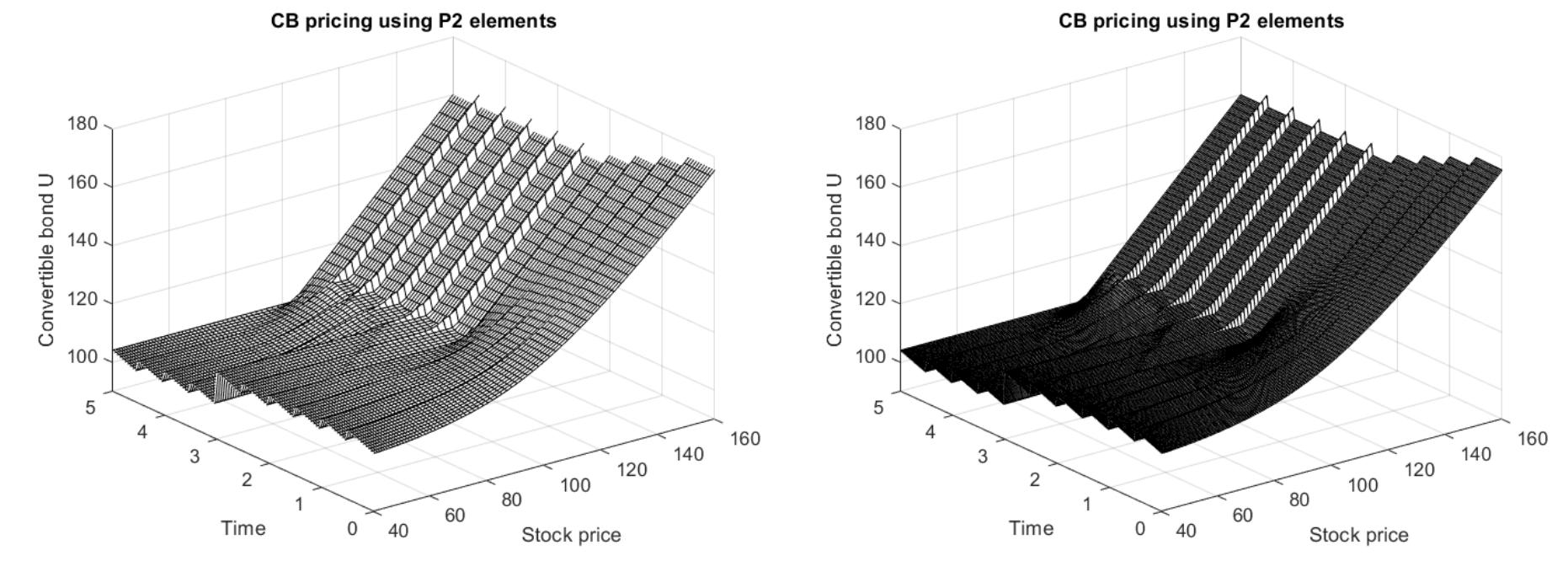 (PDF) Valuation of the Convertible Bonds under Penalty TF model using ...