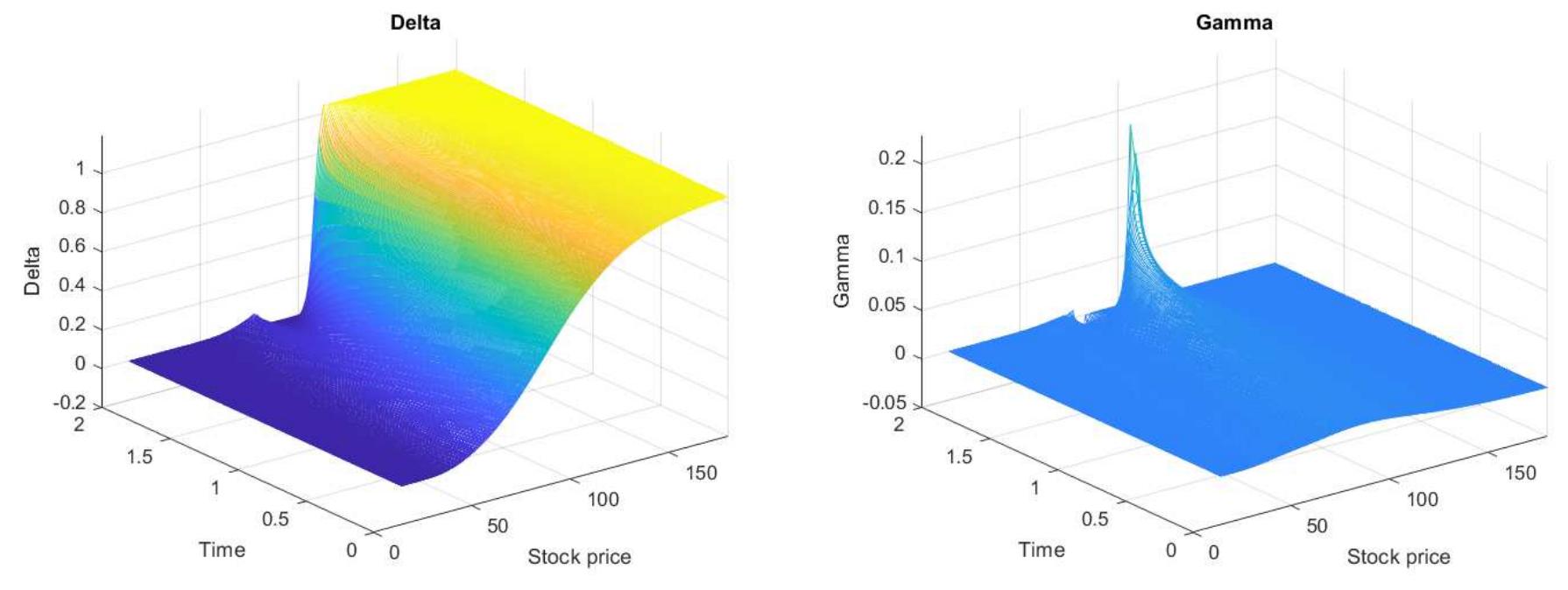 (PDF) Valuation of the Convertible Bonds under Penalty TF model using ...