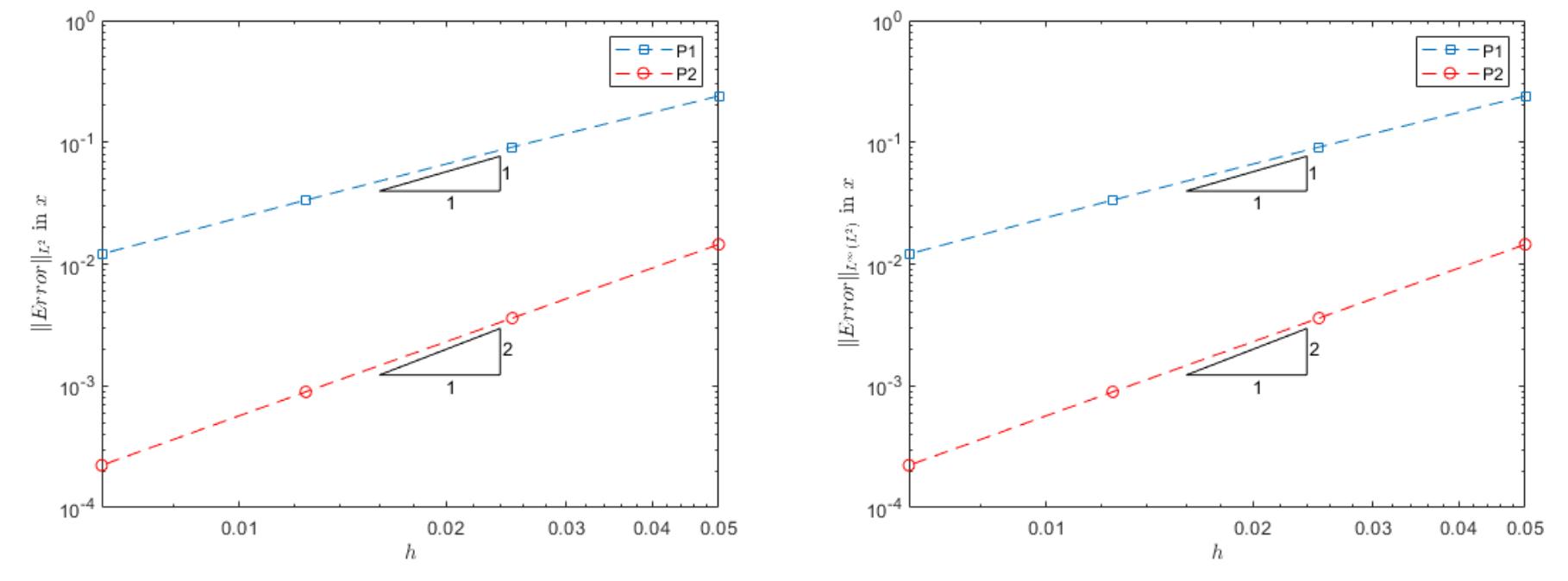(PDF) Valuation of the Convertible Bonds under Penalty TF model using ...