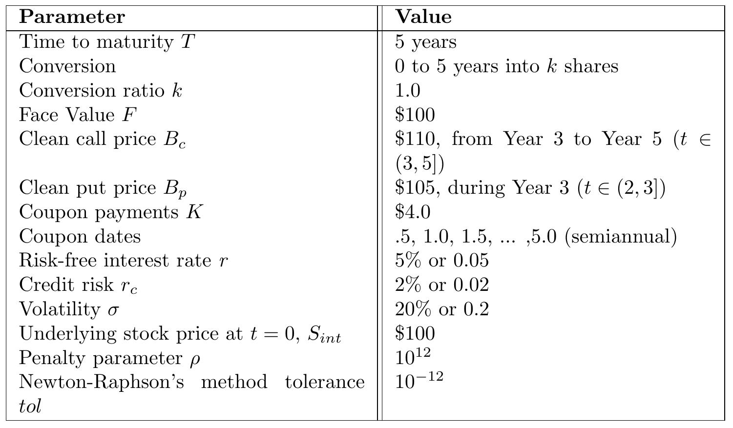 (PDF) Valuation of the Convertible Bonds under Penalty TF model using ...