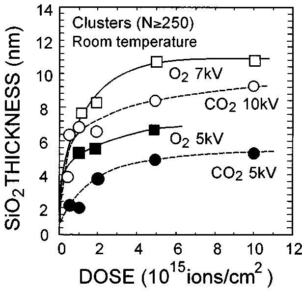 (PDF) Surface processing by gas cluster ion beams at the atomic ...