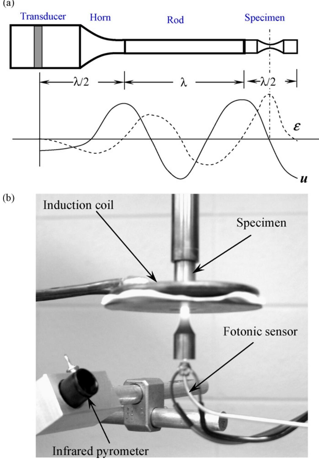 (a) schematic of the ultrasonic fatigue testing system, and