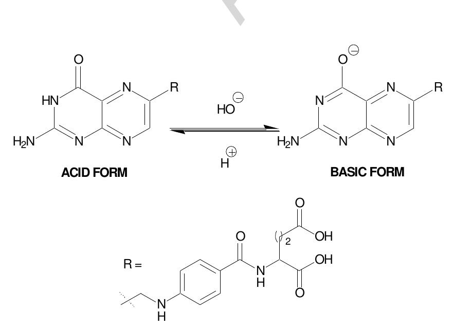 Folate Stability (PDF) Stability of folic acid under several parameters