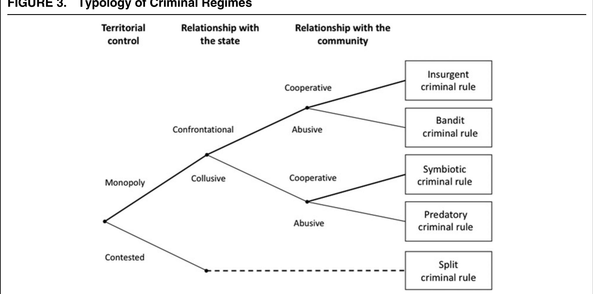 (PDF) Killing in the Slums: Social Order, Criminal Governance, and ...