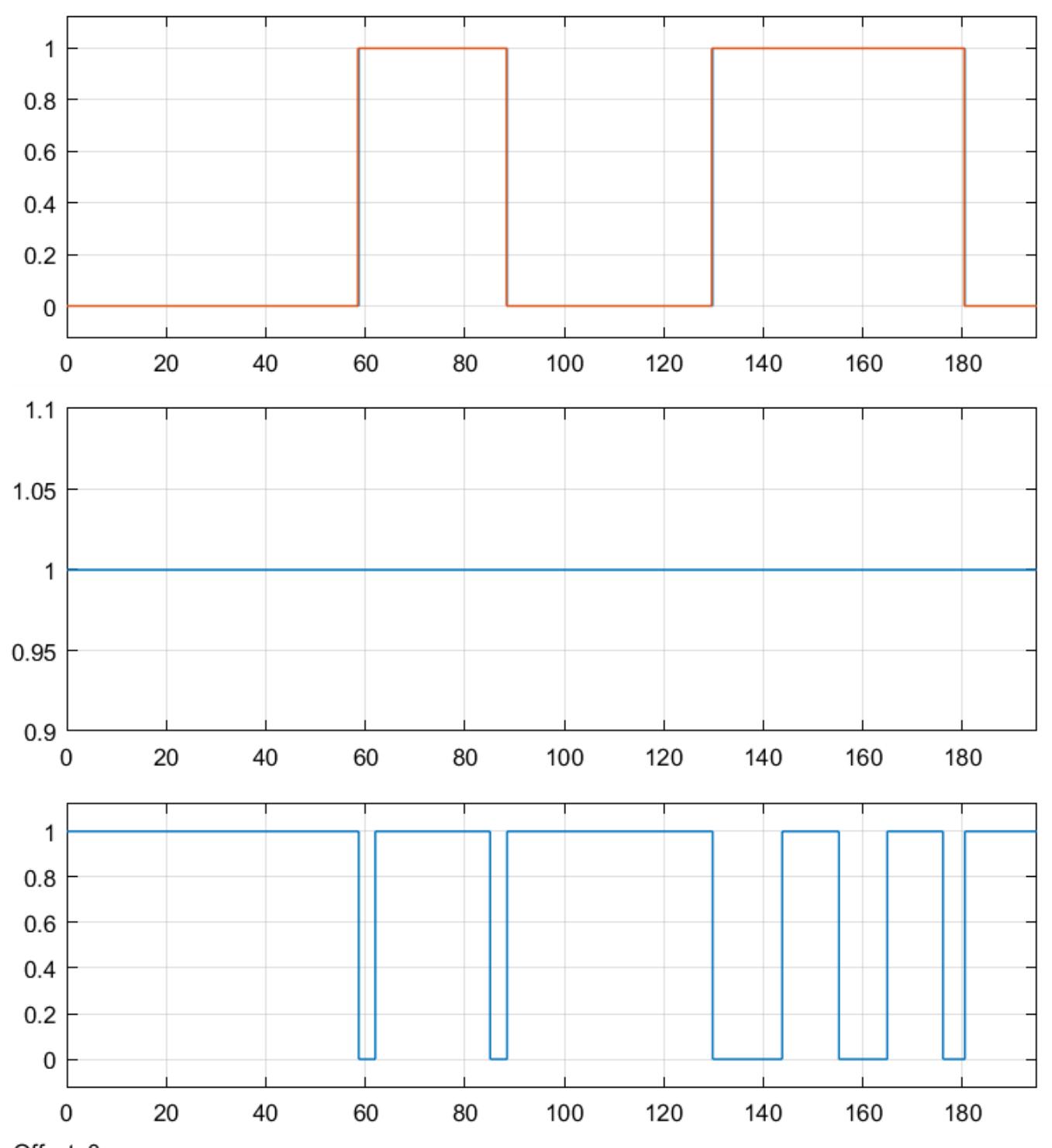 Figure 11 - from Design and Performance Analysis of Hybrid