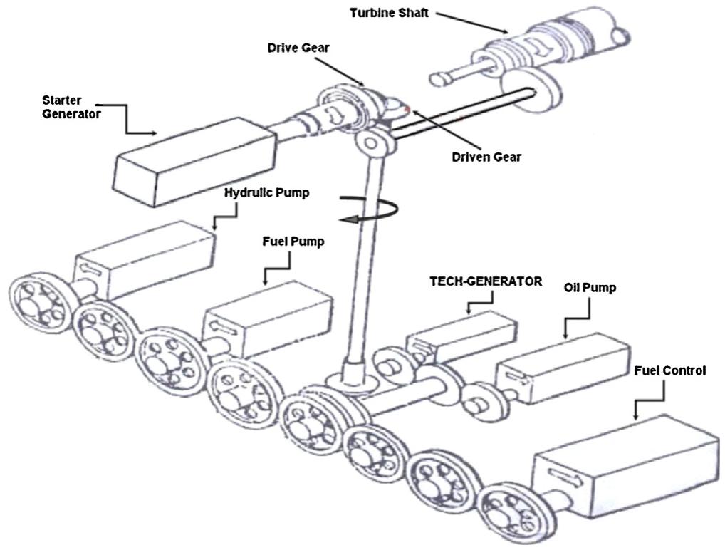 Engine Gear Retainer Assembly Schematic of engine gear assembly detail.