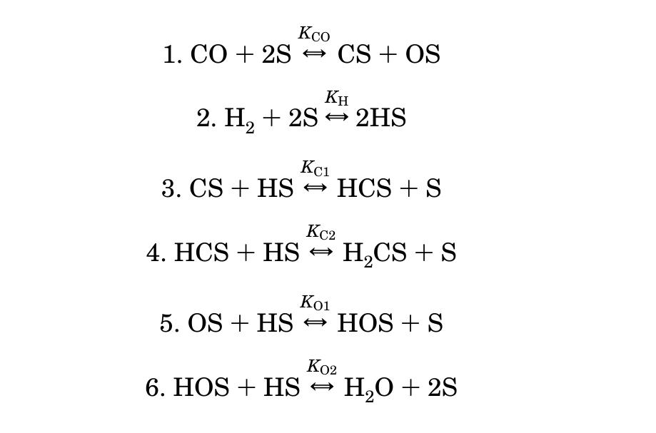 Table 6. Reaction Steps in the Carbide Mechanism (S: Vacant Sites) 