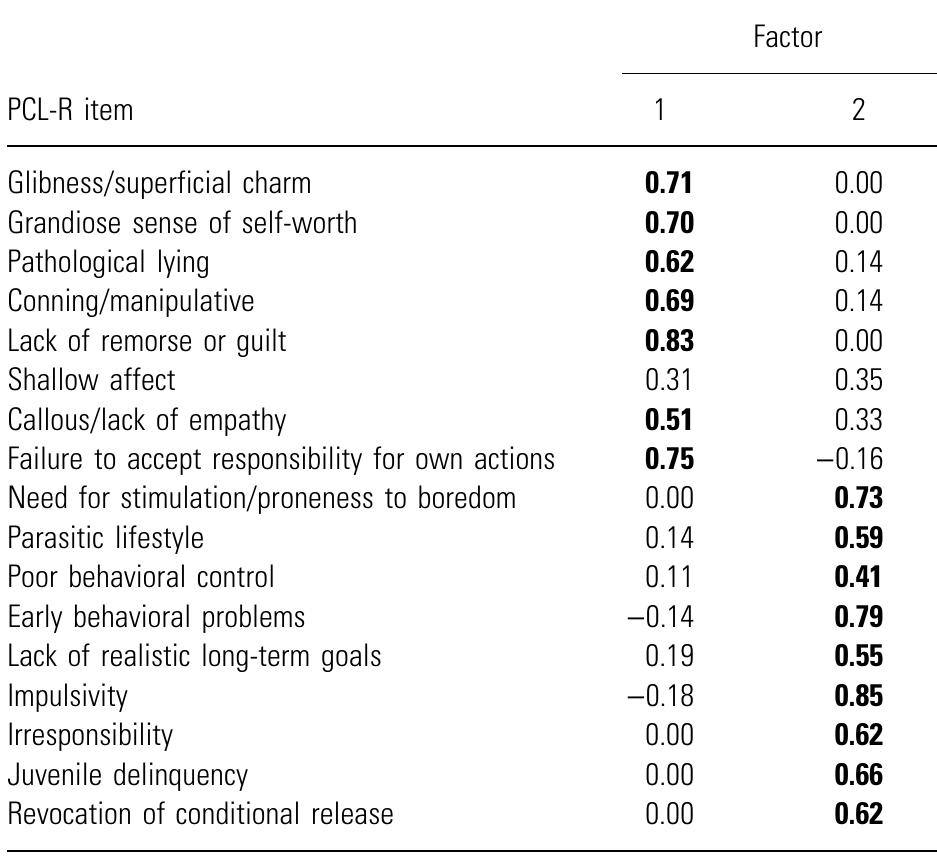 (PDF) On the operationalization of psychopathy: further support for a ...
