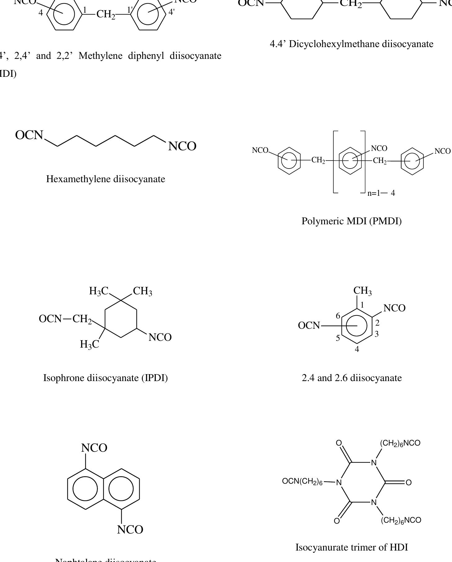 Types Of Polyol Urea groups. figure 1.1 illustrates the differences of the