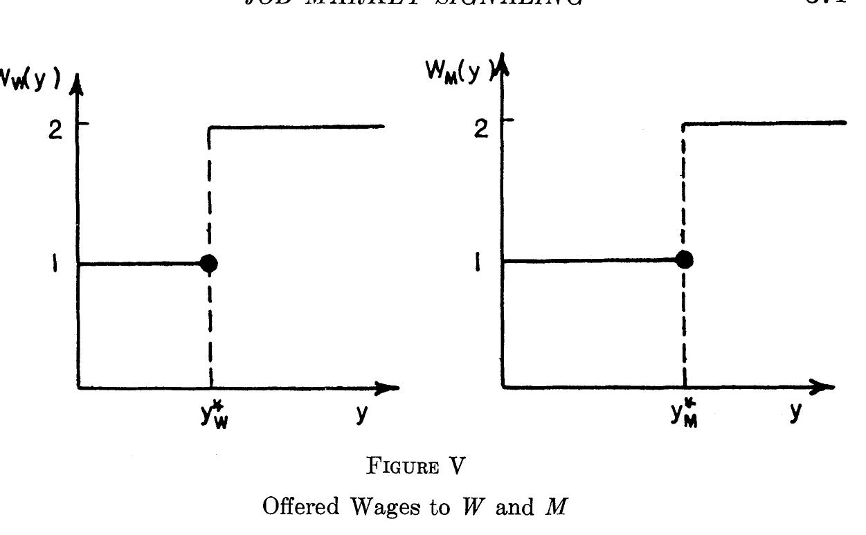 (PDF) Job Market Signaling
