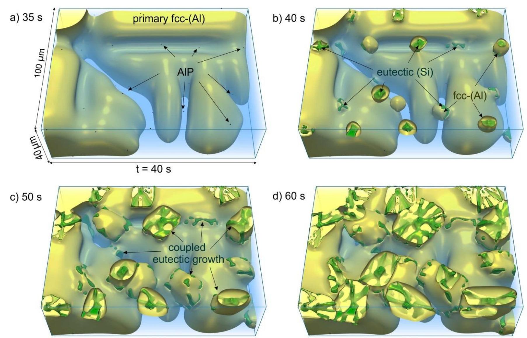 (PDF) Eutectic morphology evolution and Sr-modification in Al-Si based ...
